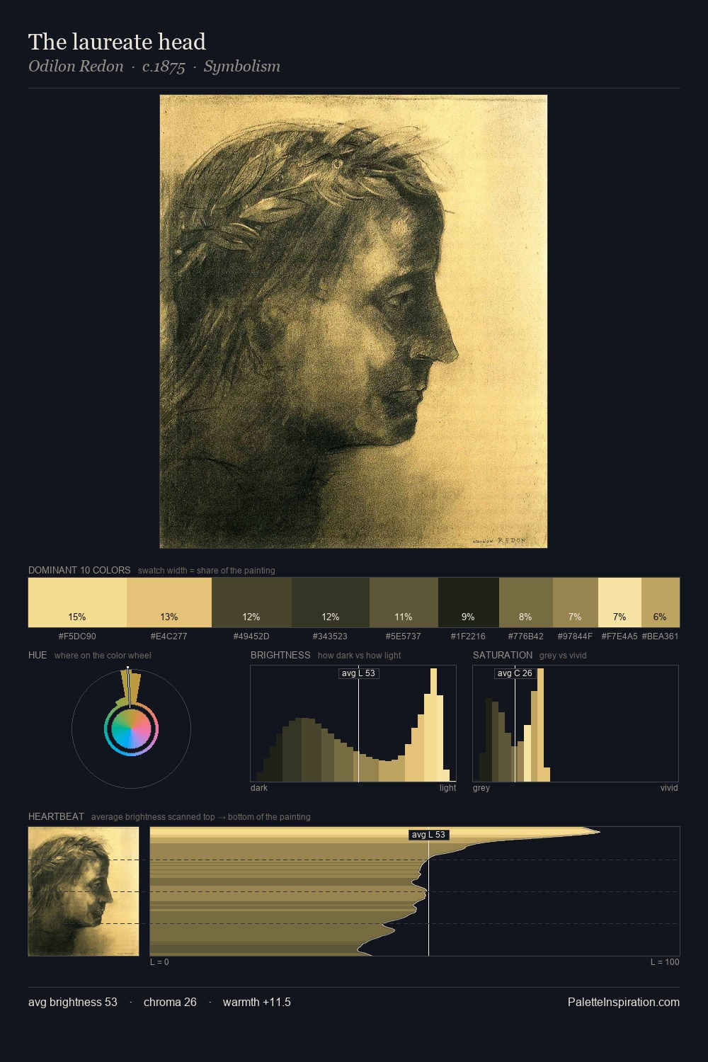 The laureate head palette card