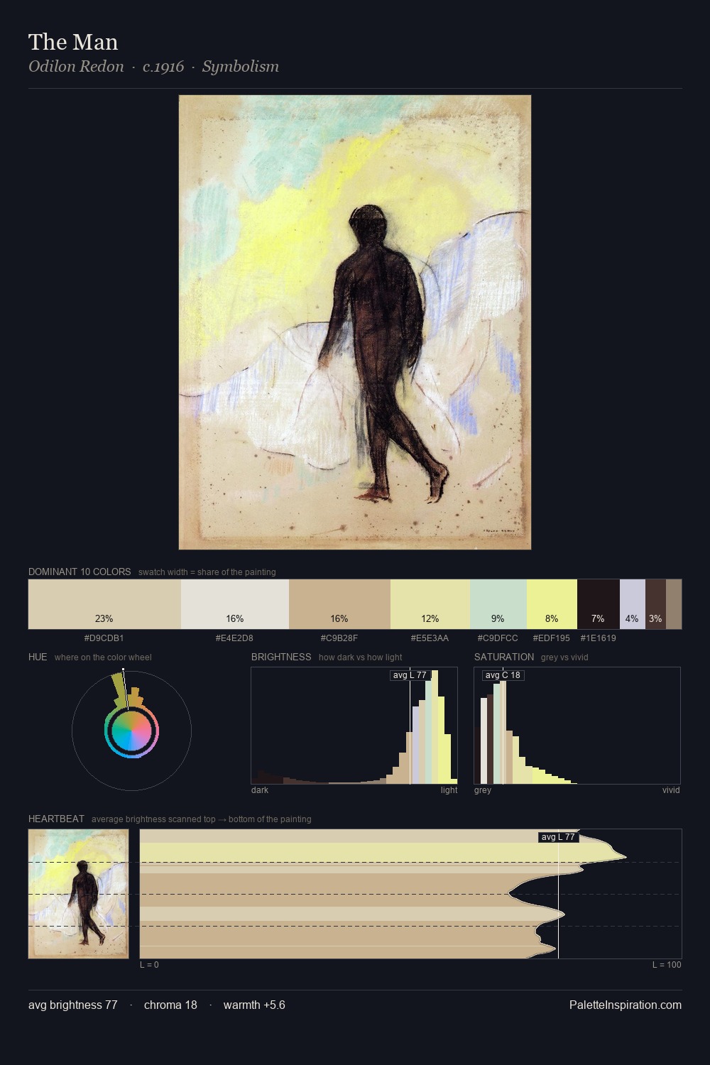 The Man palette card