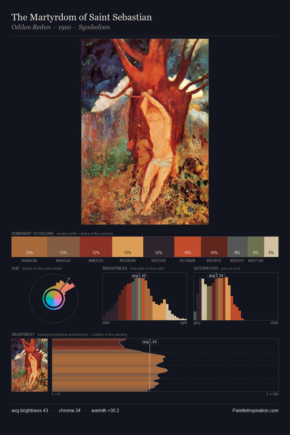 The Martyrdom of Saint Sebastian palette card
