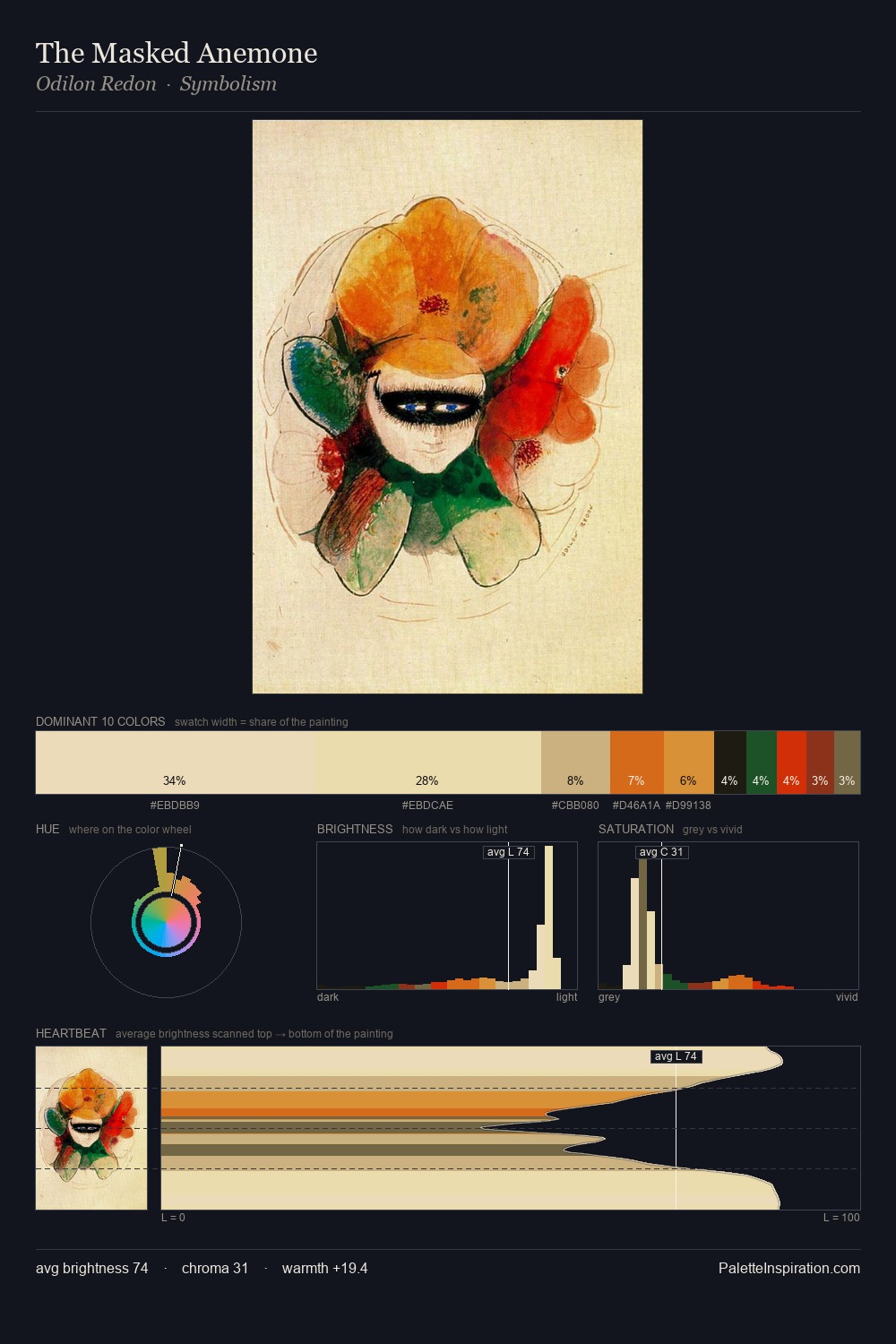 The Masked Anemone palette card