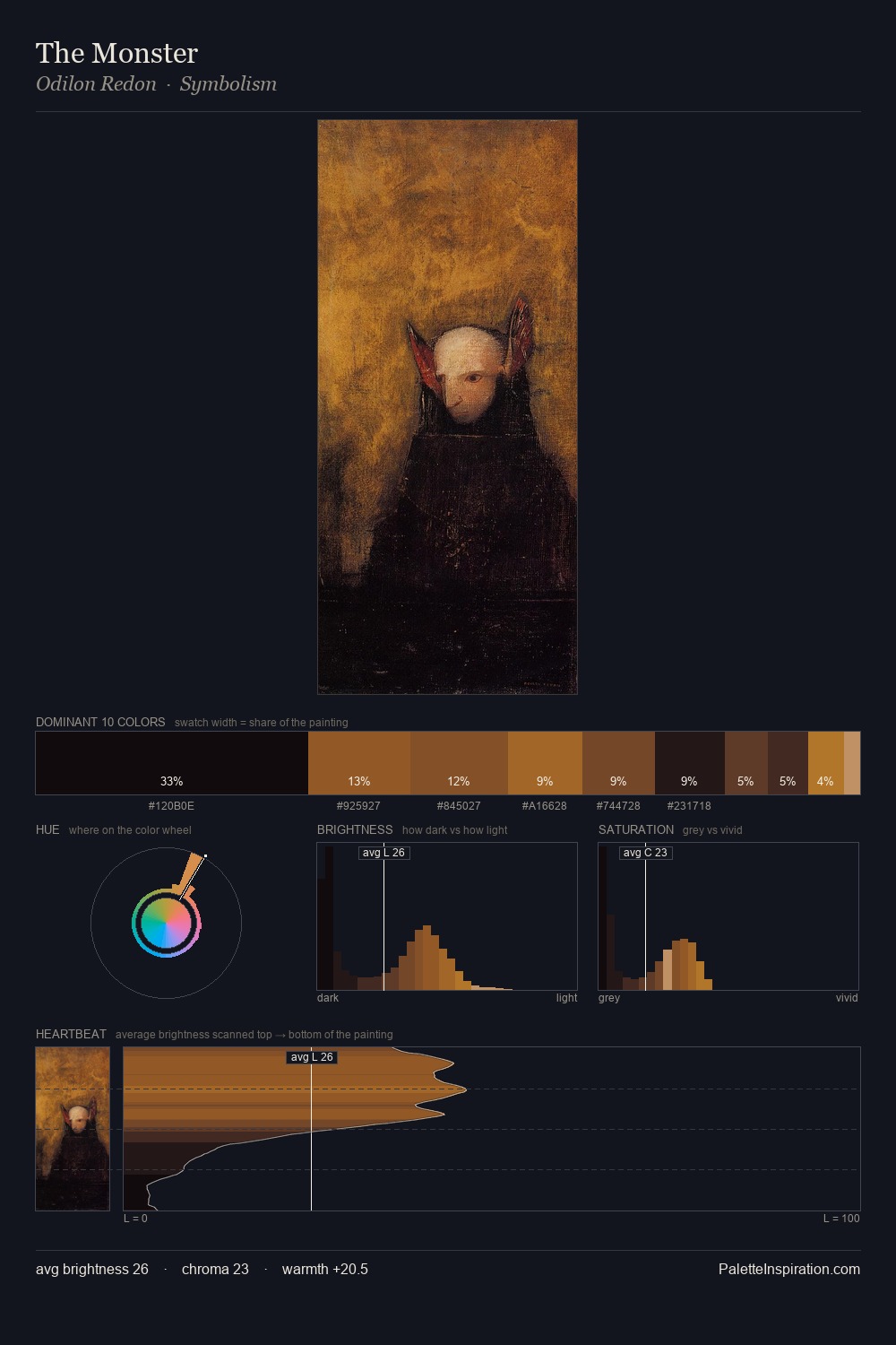 The Monster palette card
