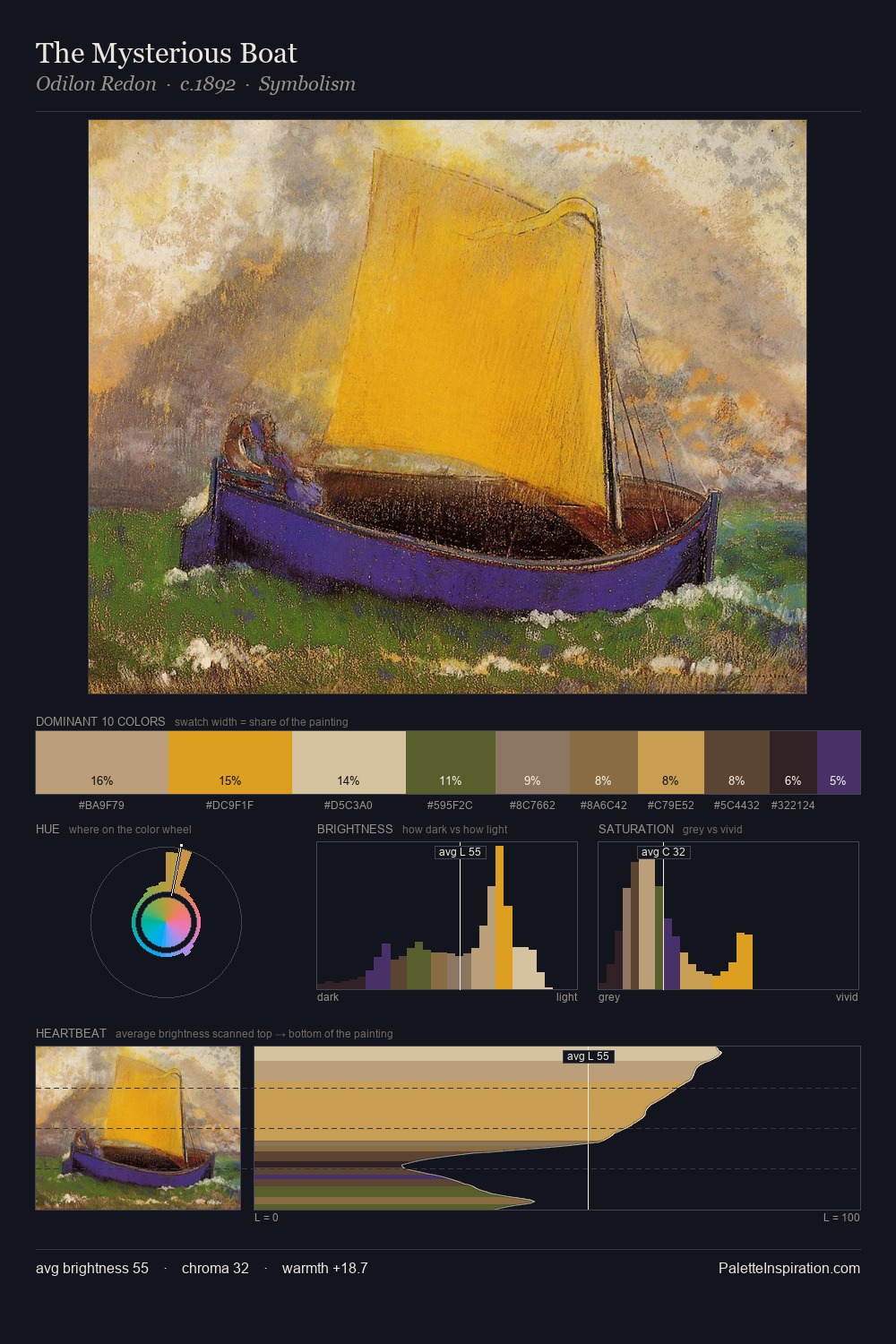 The Mysterious Boat palette card