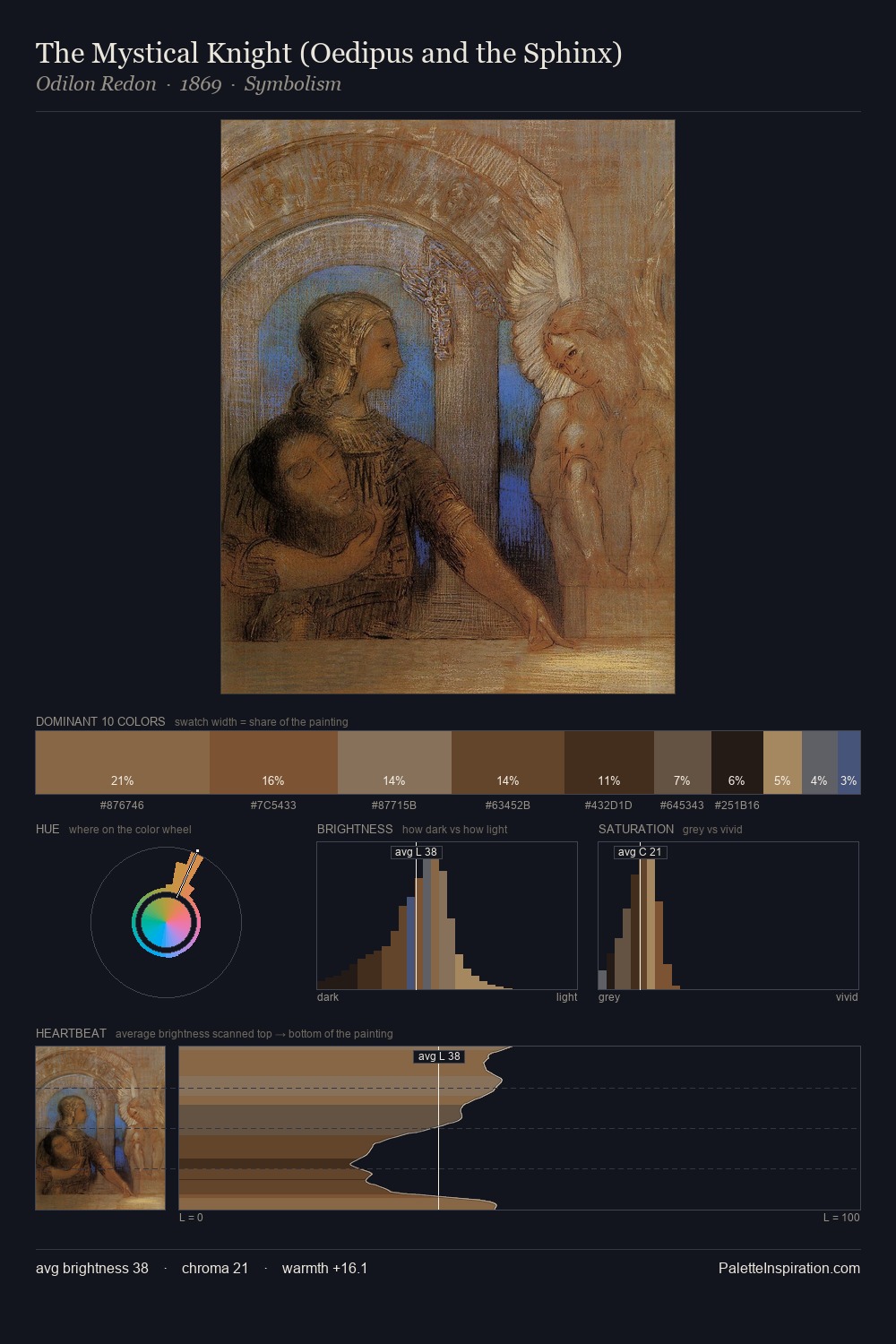 The Mystical Knight (Oedipus and the Sphinx) palette card
