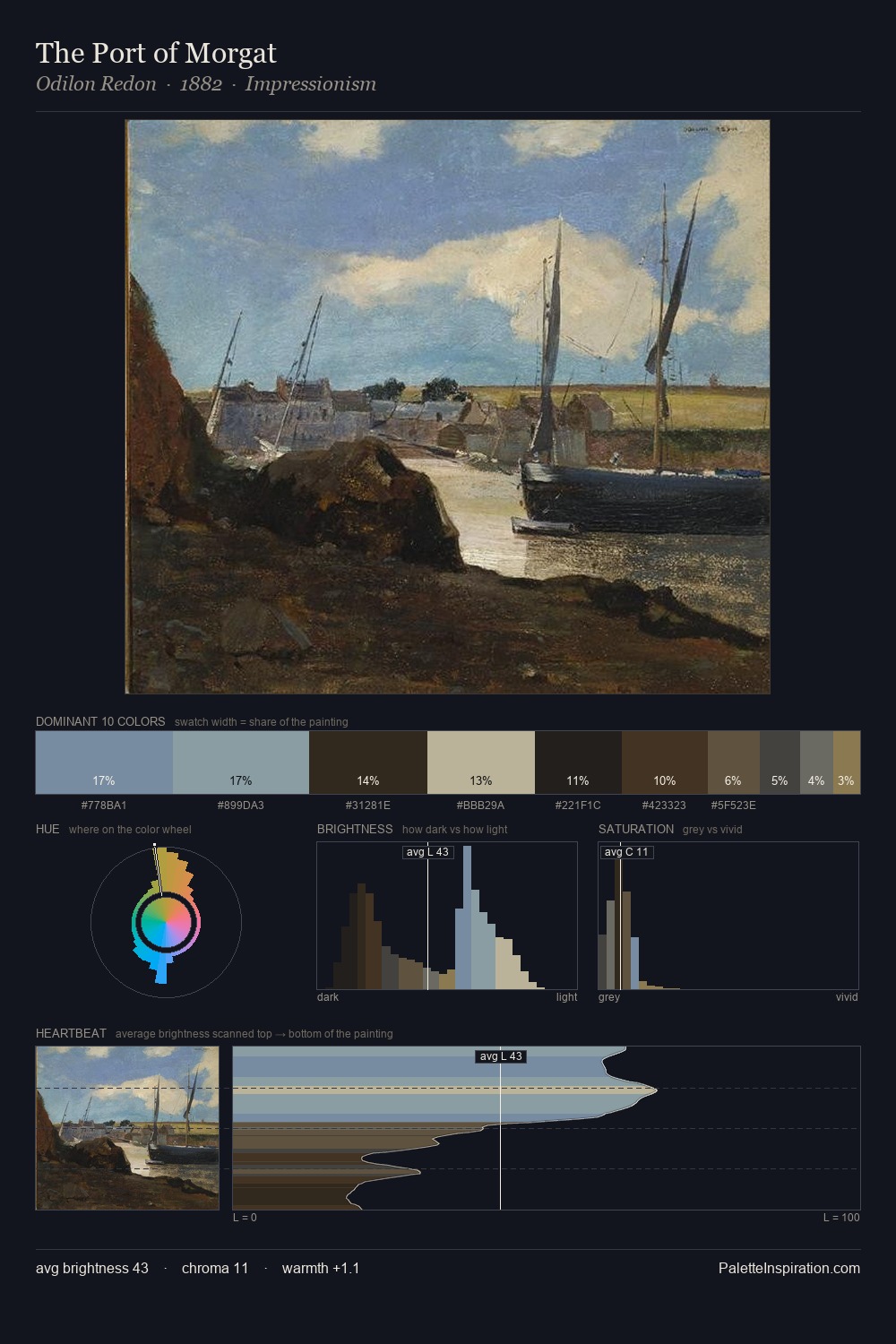 The Port of Morgat palette card
