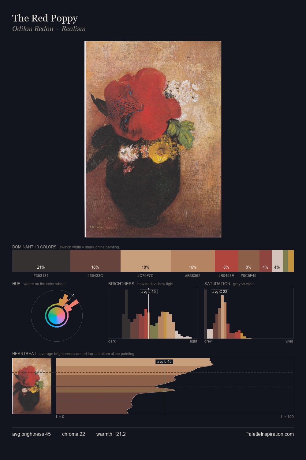 The Red Poppy palette card