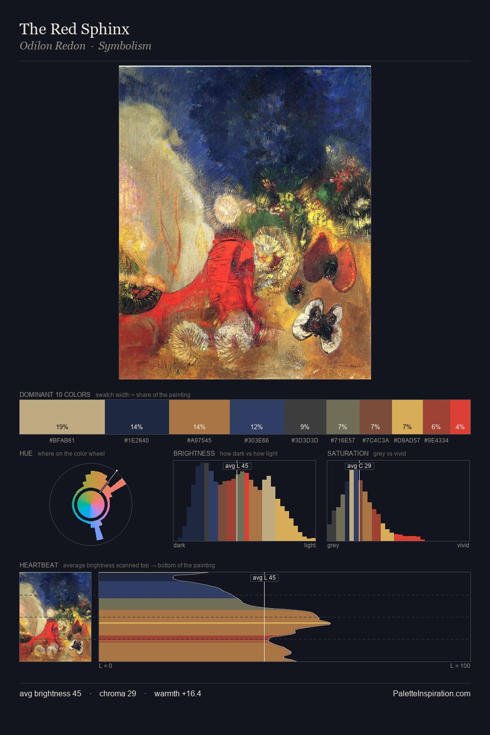 The Red Sphinx palette card
