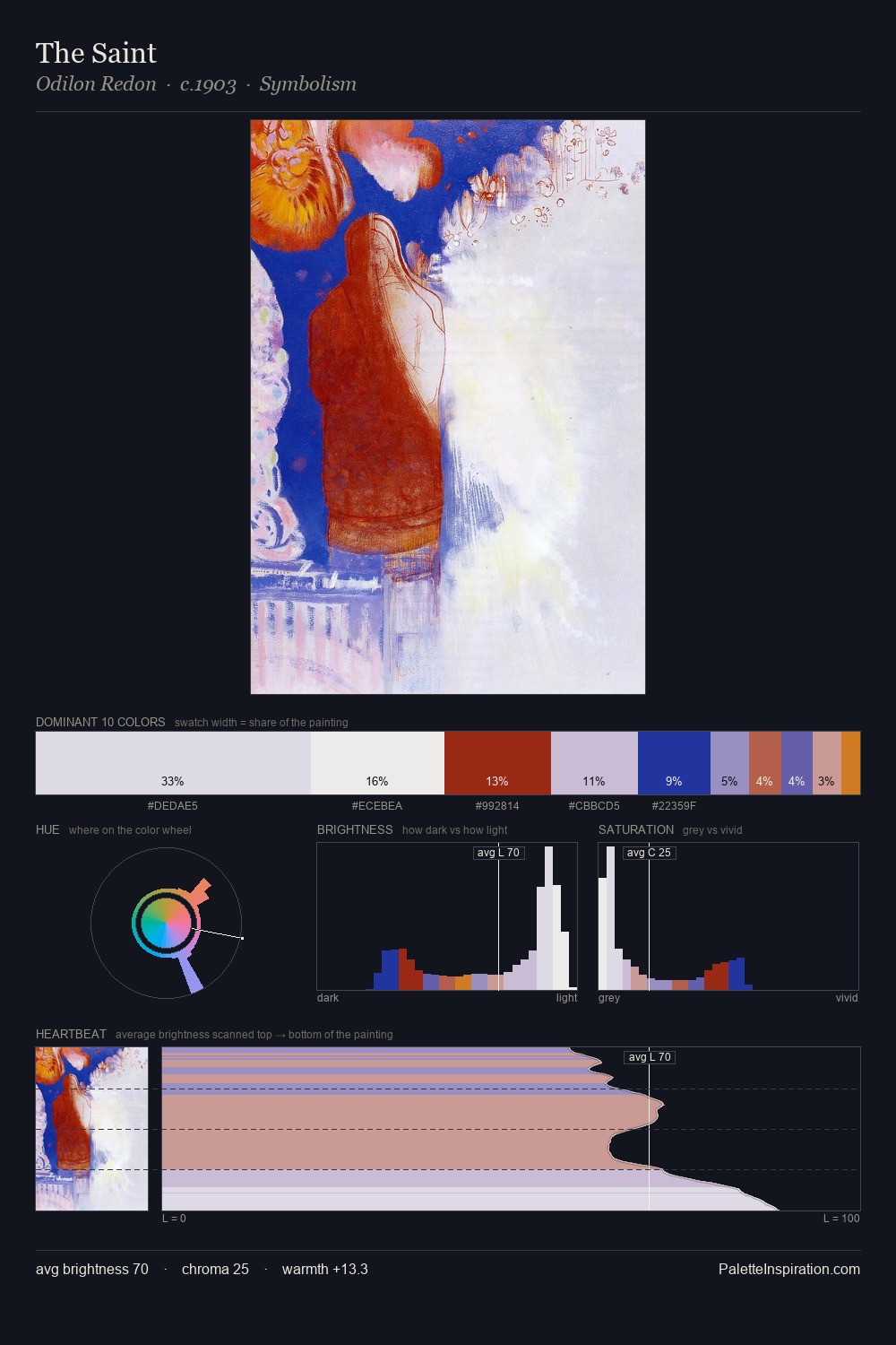 The Saint palette card