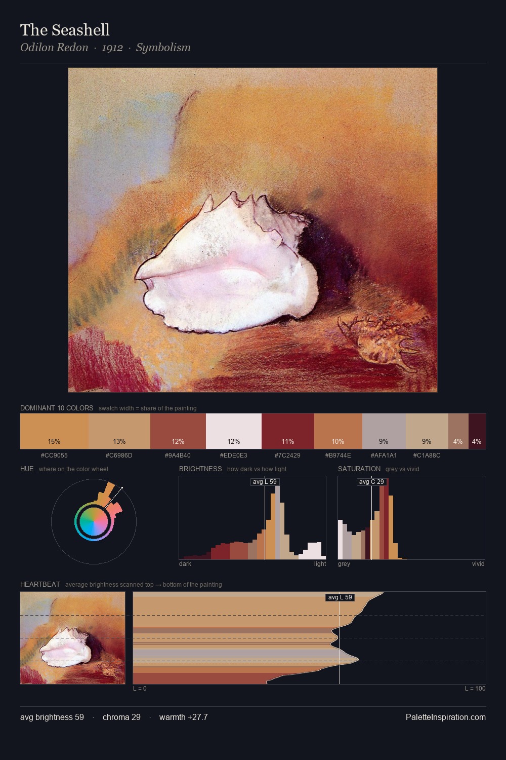 The Seashell palette card