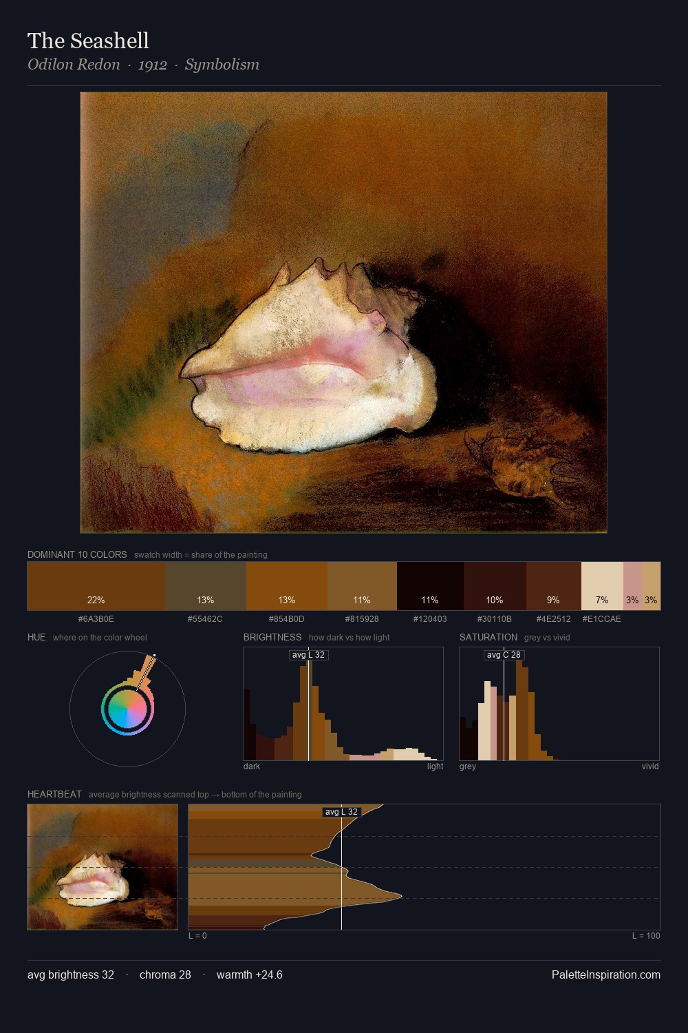 The Seashell palette card