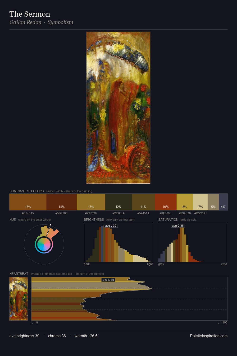 The Sermon palette card