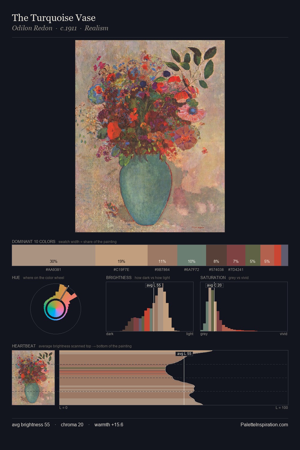The Turquoise Vase palette card