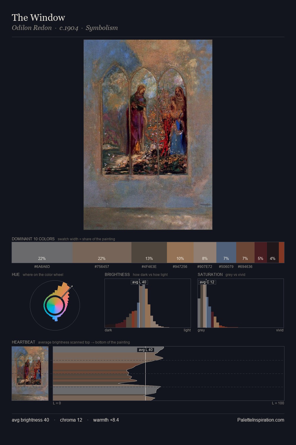 The Window palette card