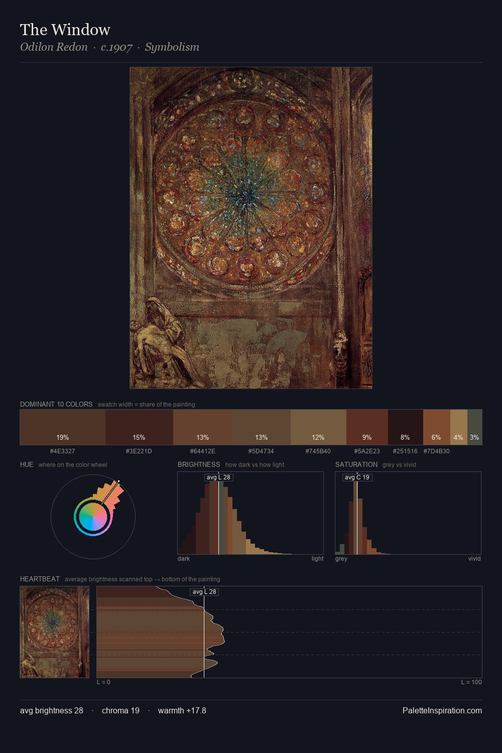 The Window palette card