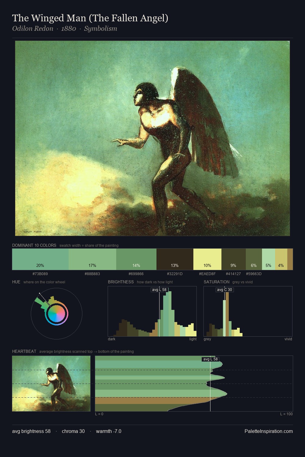 The Winged Man (The Fallen Angel) palette card