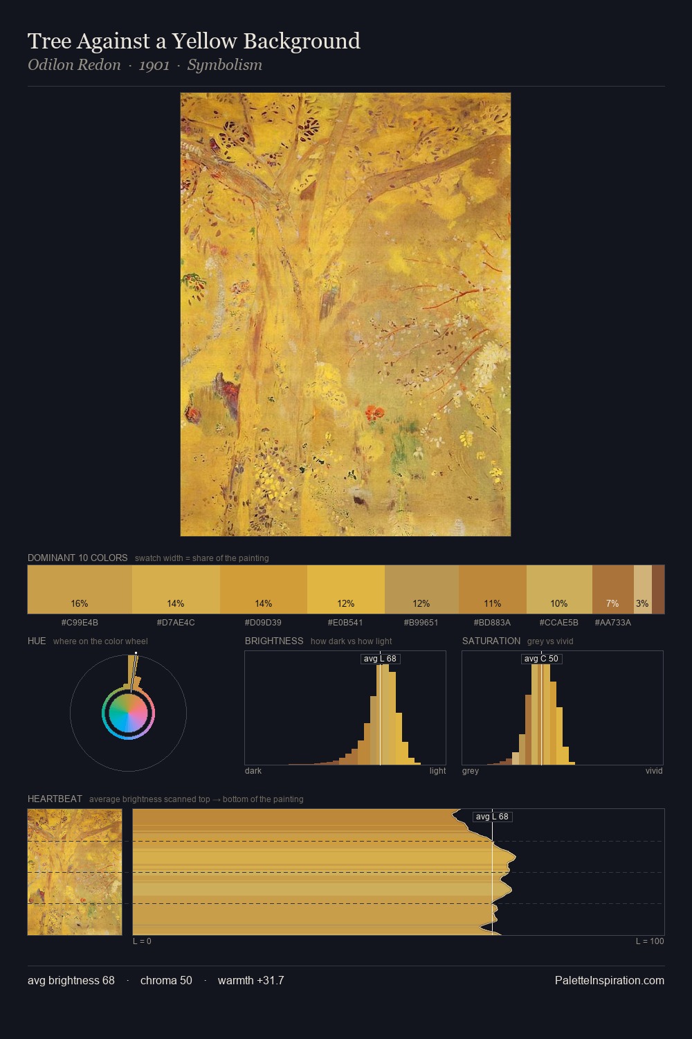Tree Against a Yellow Background palette card