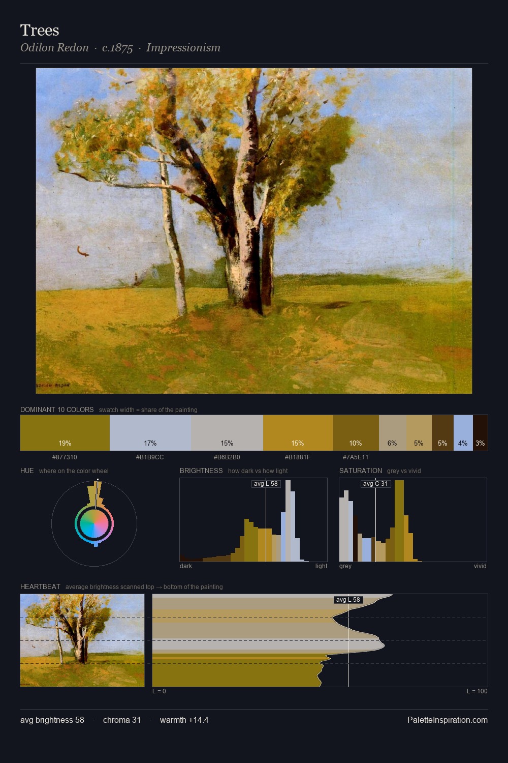 Trees palette card