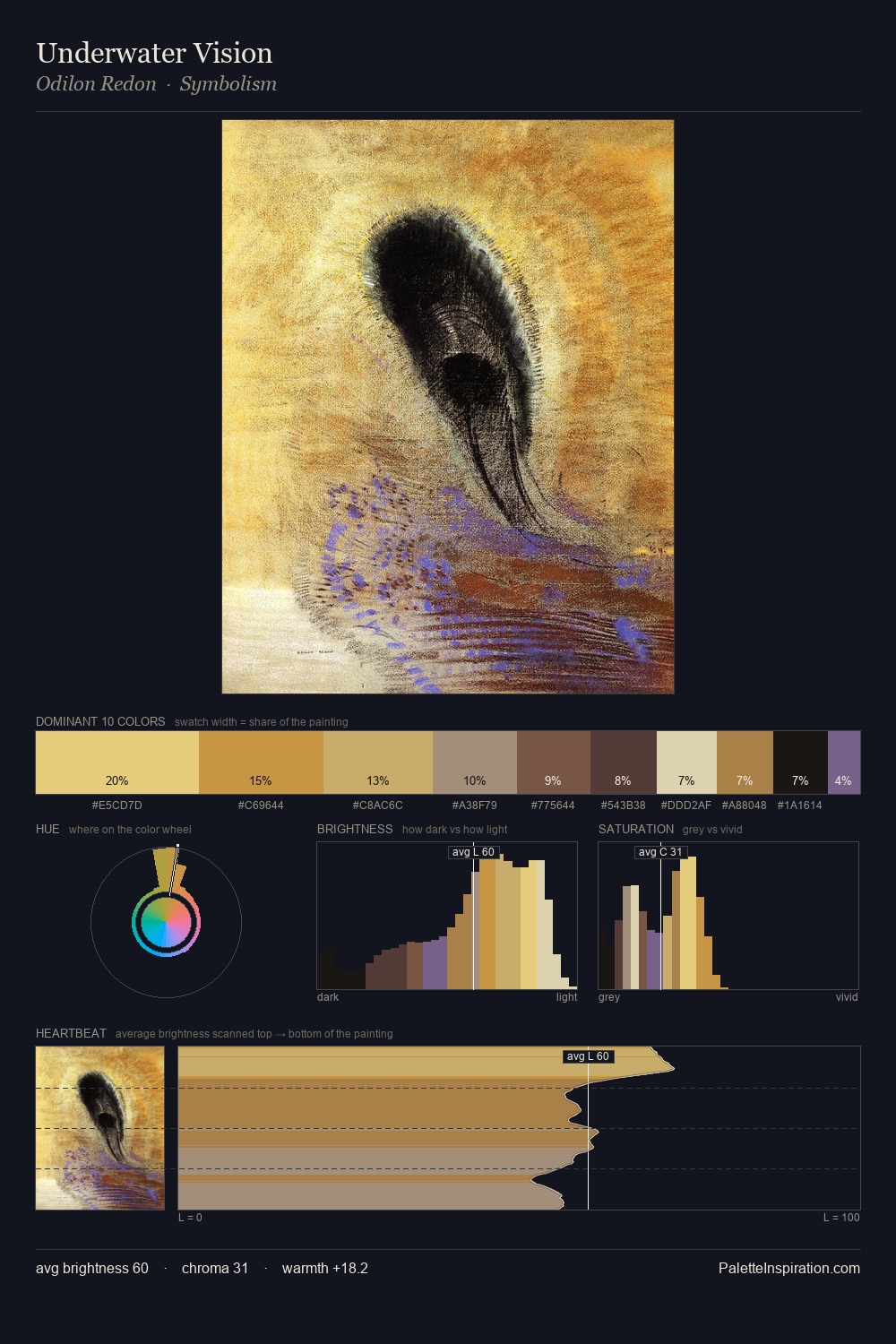 Underwater Vision palette card