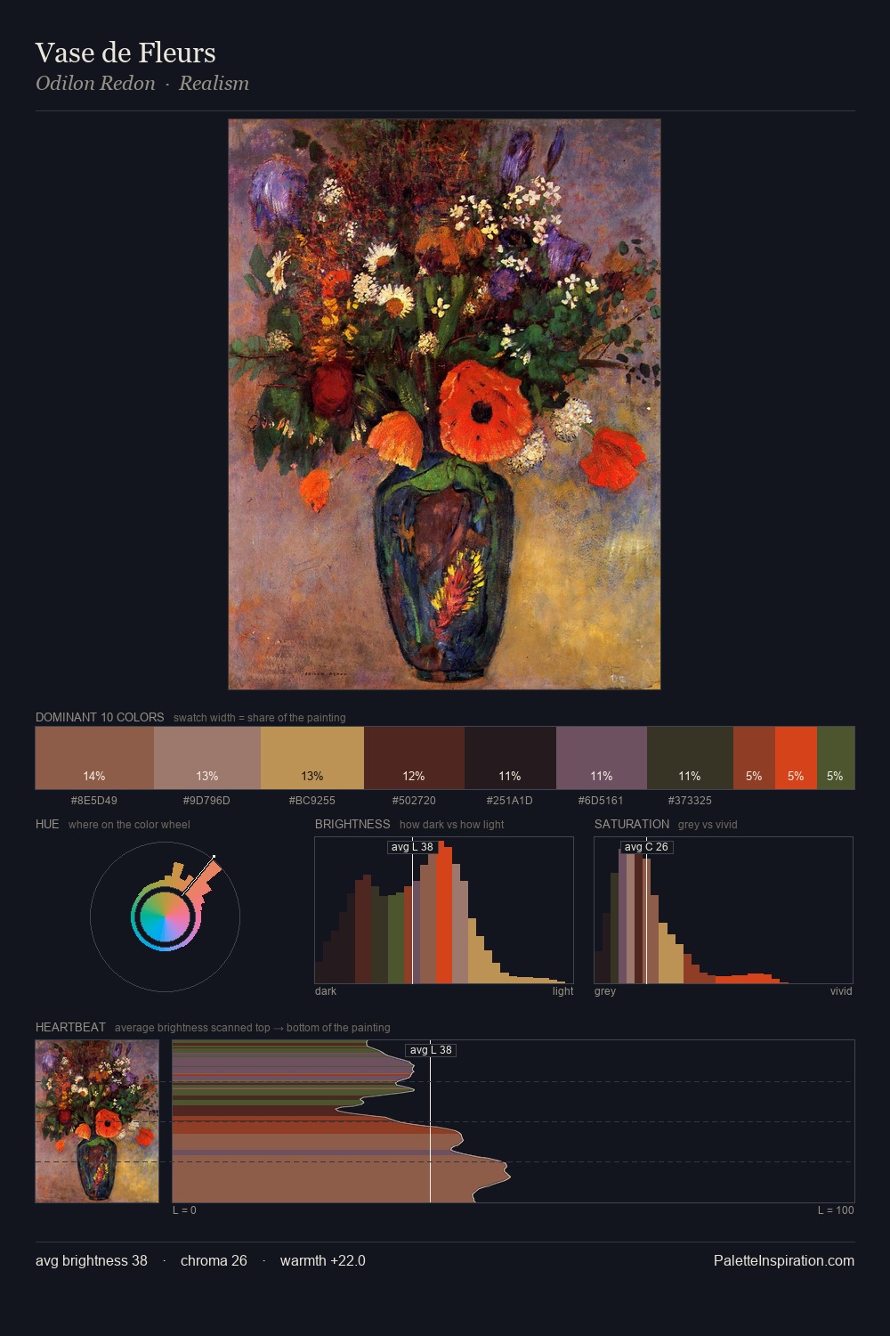 Vase de Fleurs palette card