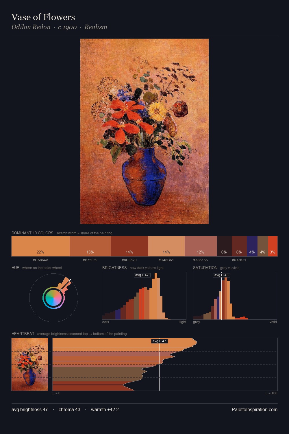 Vase of Flowers palette card