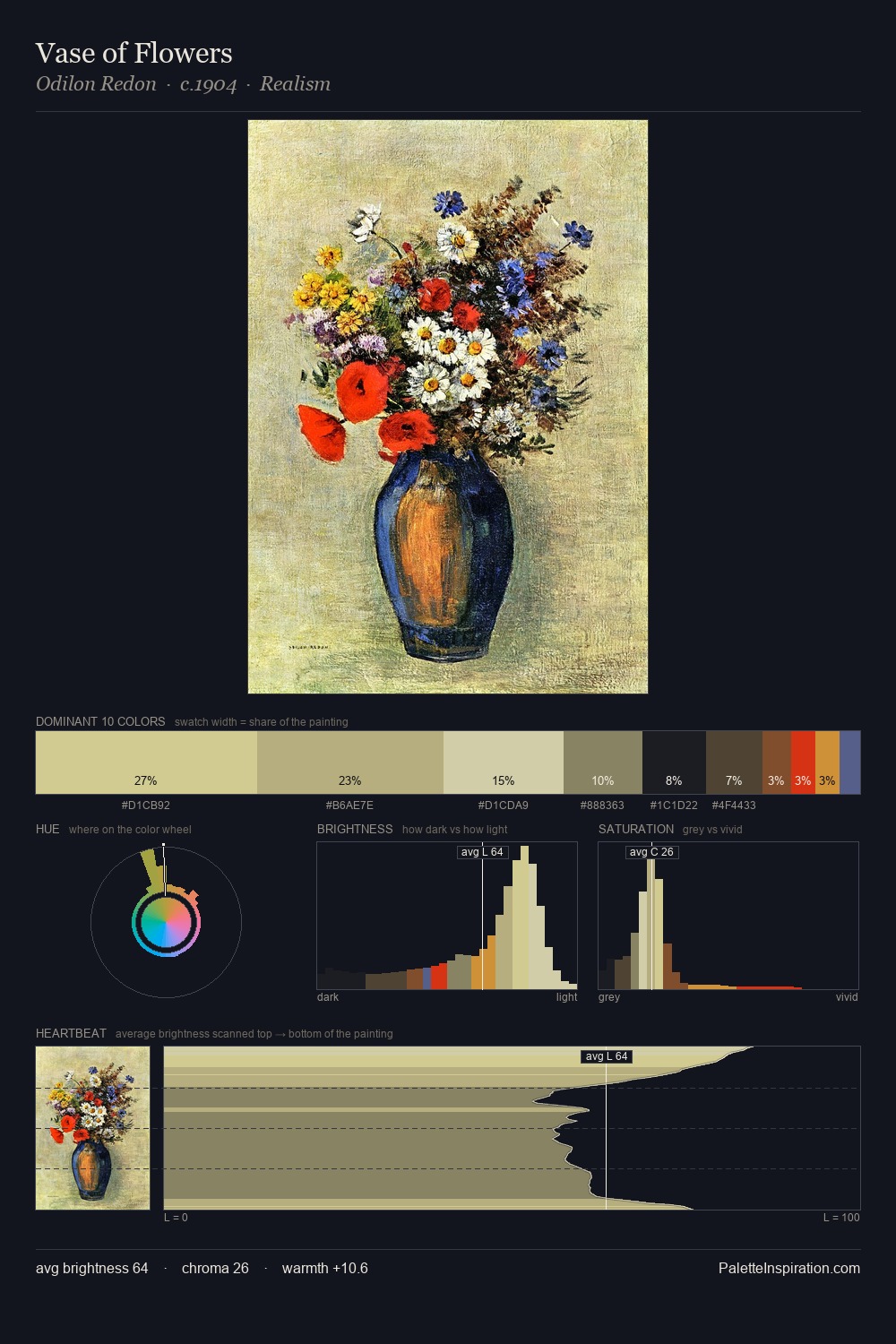 Vase of Flowers palette card