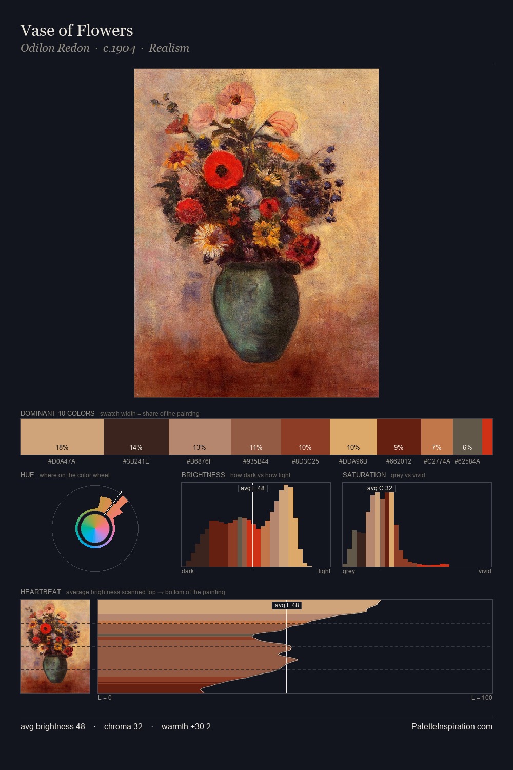 Vase of Flowers palette card