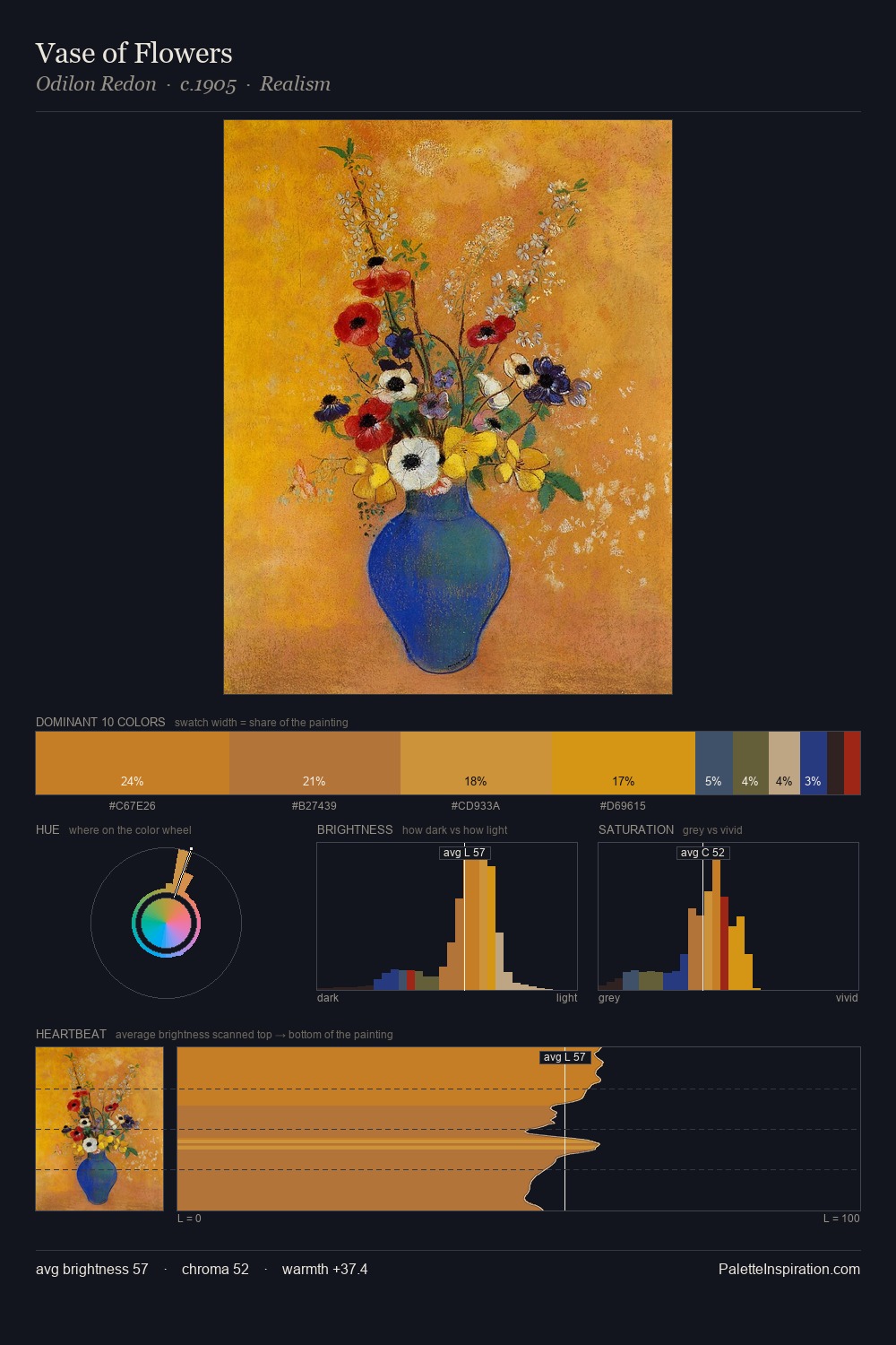 Vase of Flowers palette card