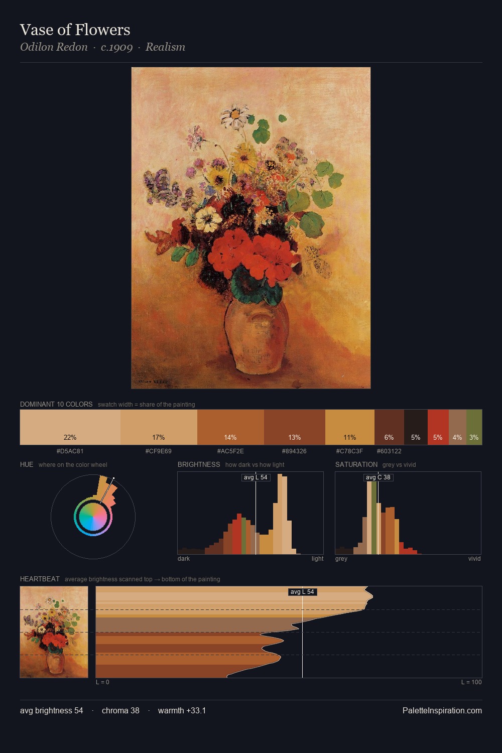 Vase of Flowers palette card