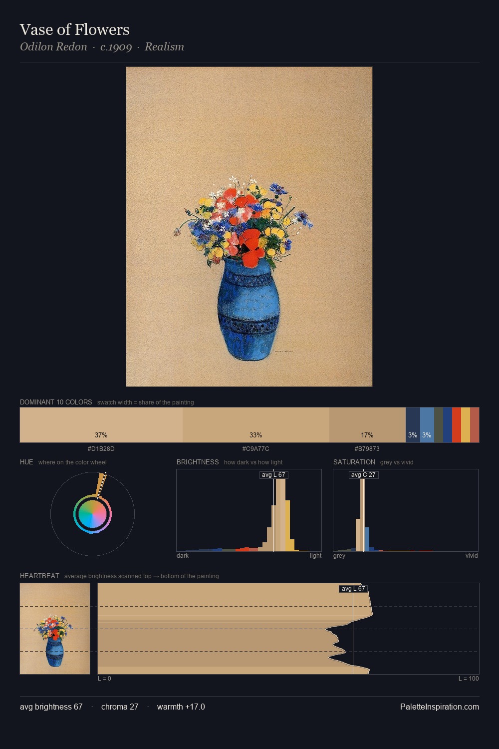 Vase of Flowers palette card