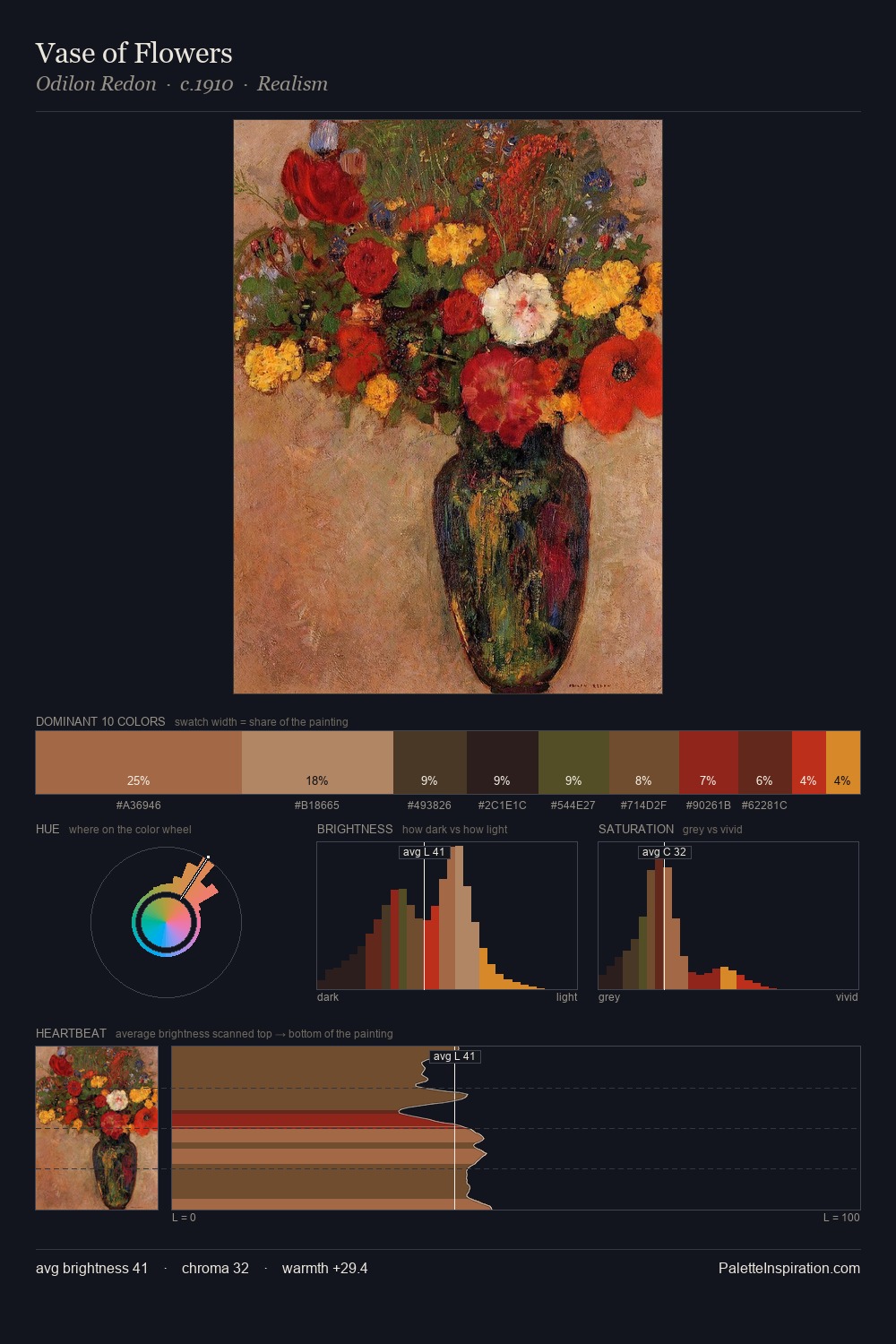 Vase of Flowers palette card