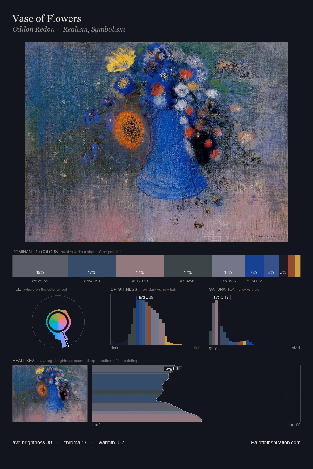 Vase of Flowers palette card