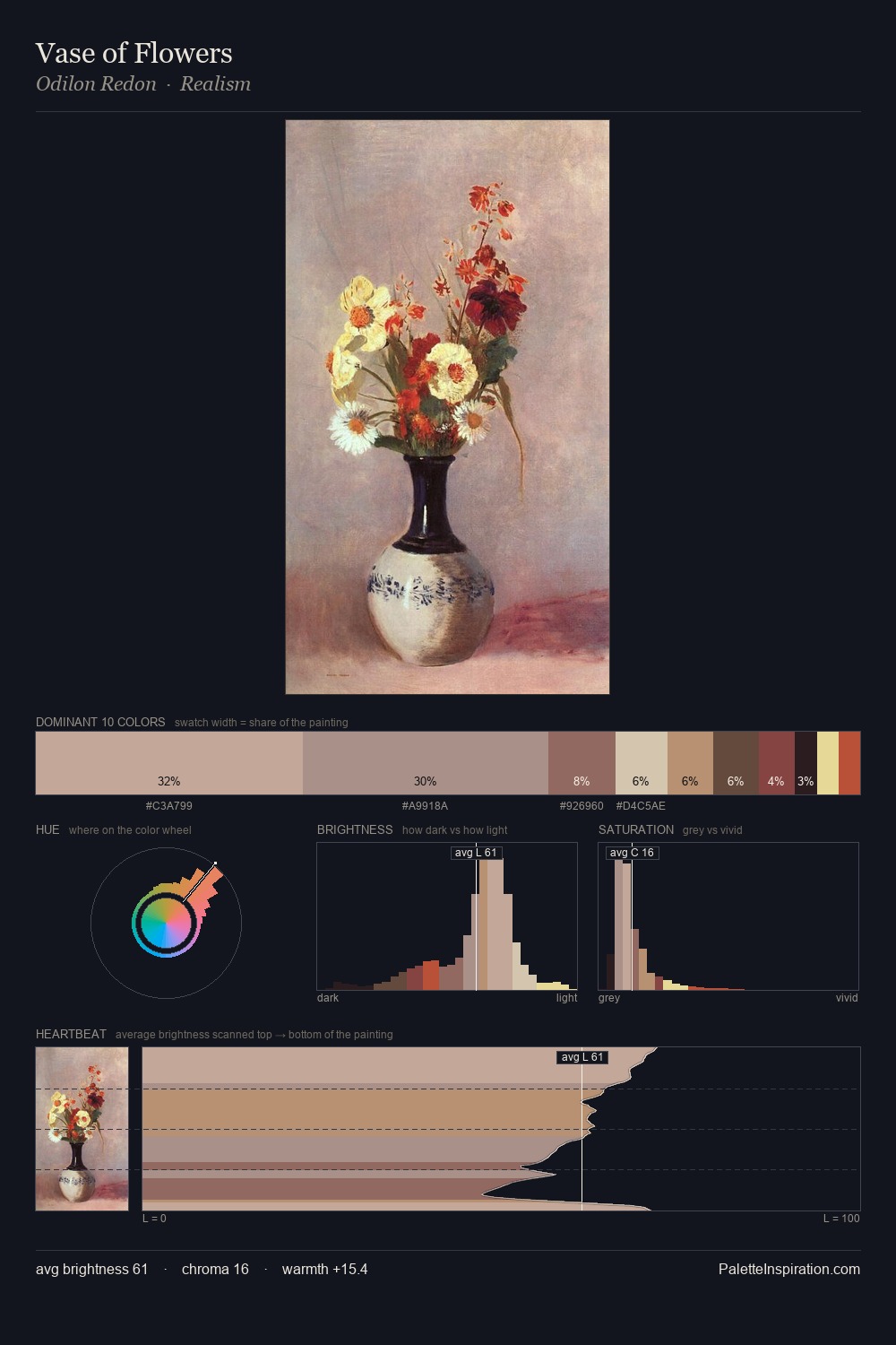 Vase of Flowers palette card