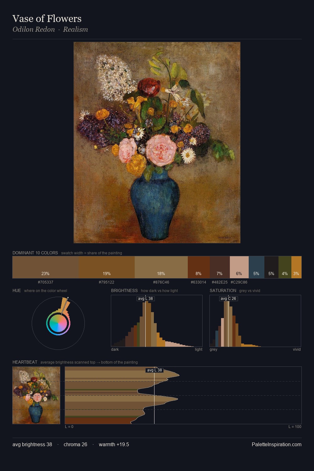 Vase of Flowers palette card