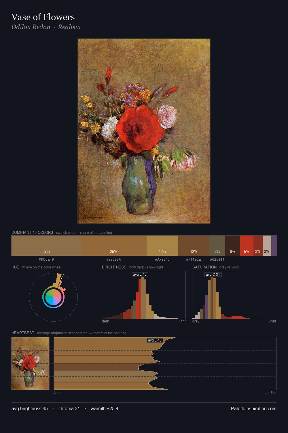 Vase of Flowers palette card