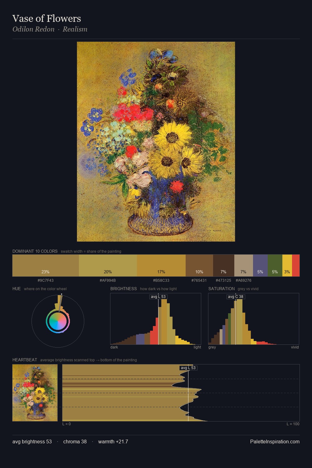Vase of Flowers palette card