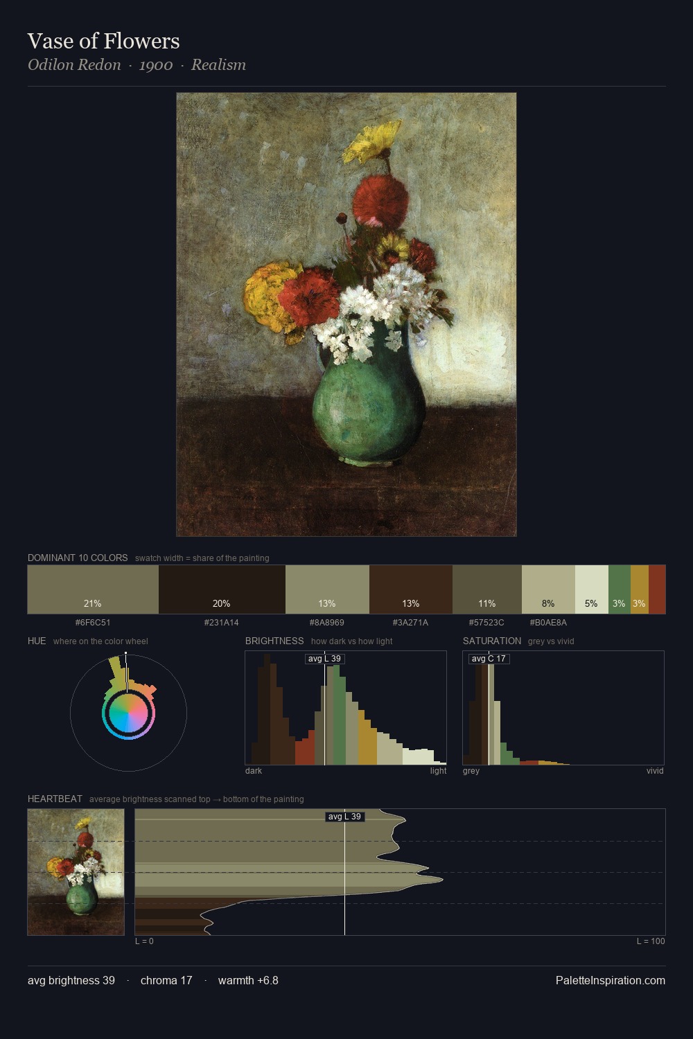 Vase of Flowers palette card