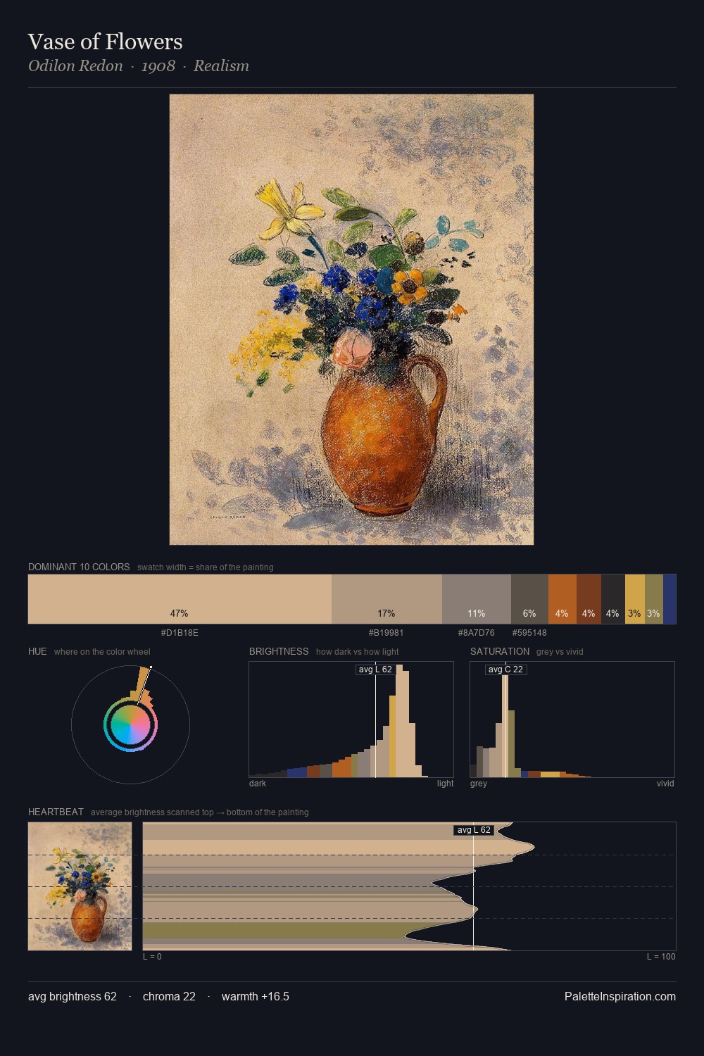 Vase of Flowers palette card