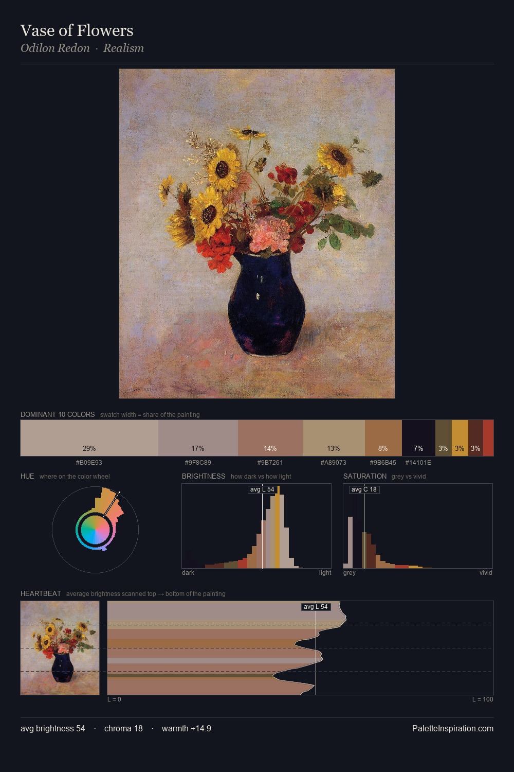 Vase of Flowers palette card
