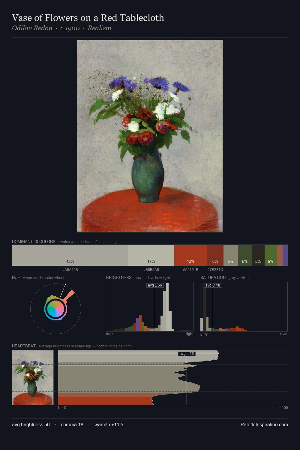 Vase of Flowers on a Red Tablecloth palette card