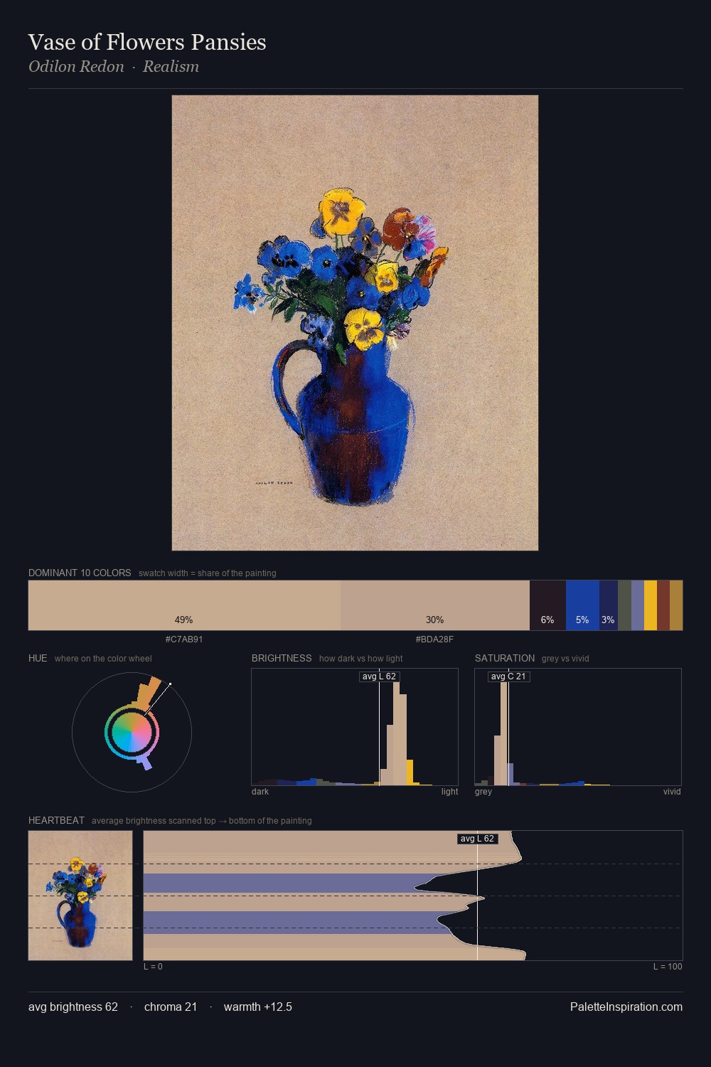 Vase of Flowers Pansies palette card