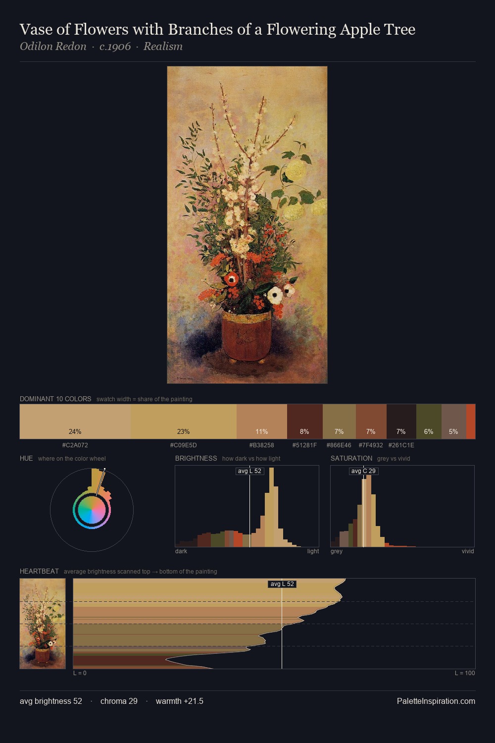 Vase of Flowers with Branches of a Flowering Apple Tree palette card