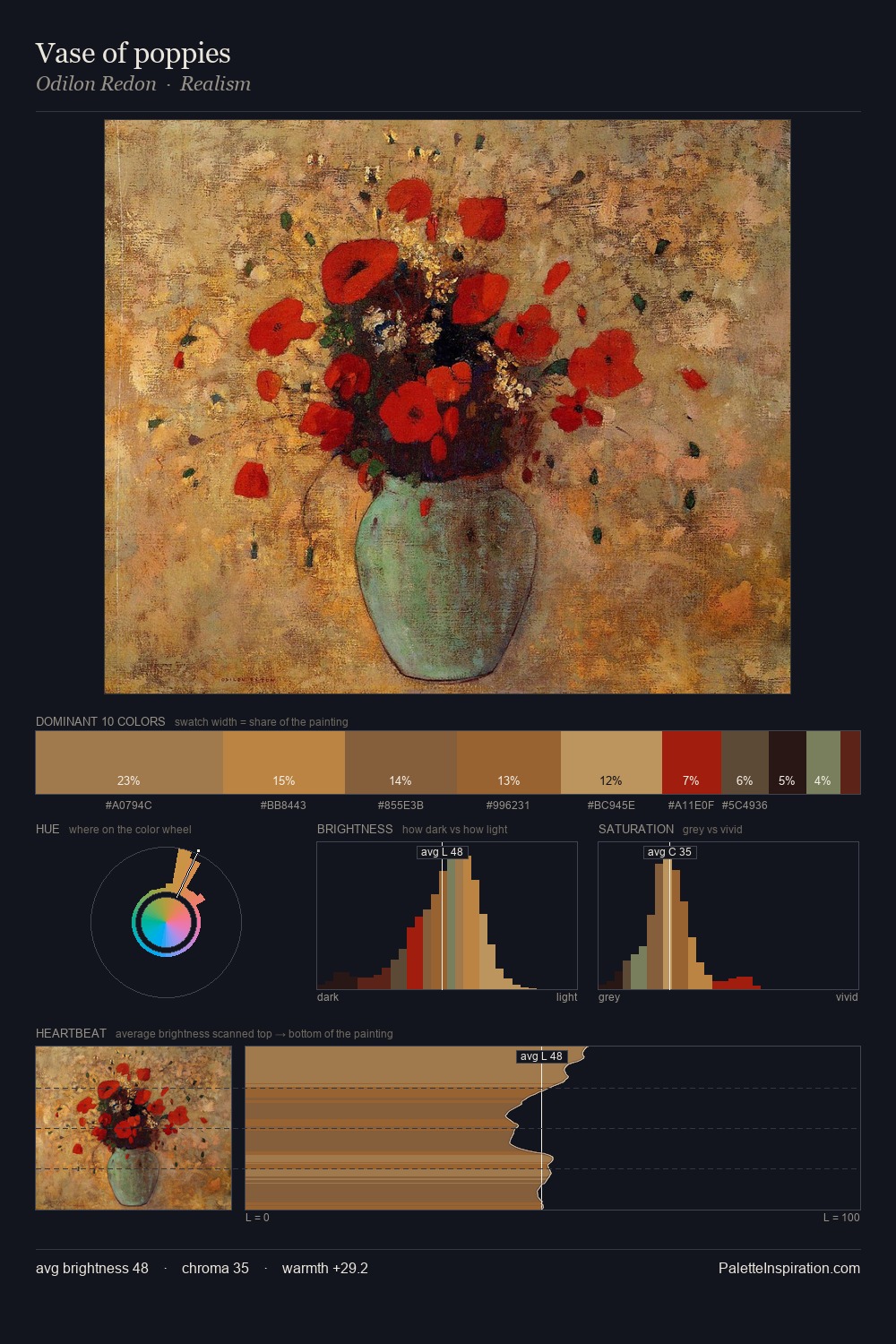 Vase of poppies palette card