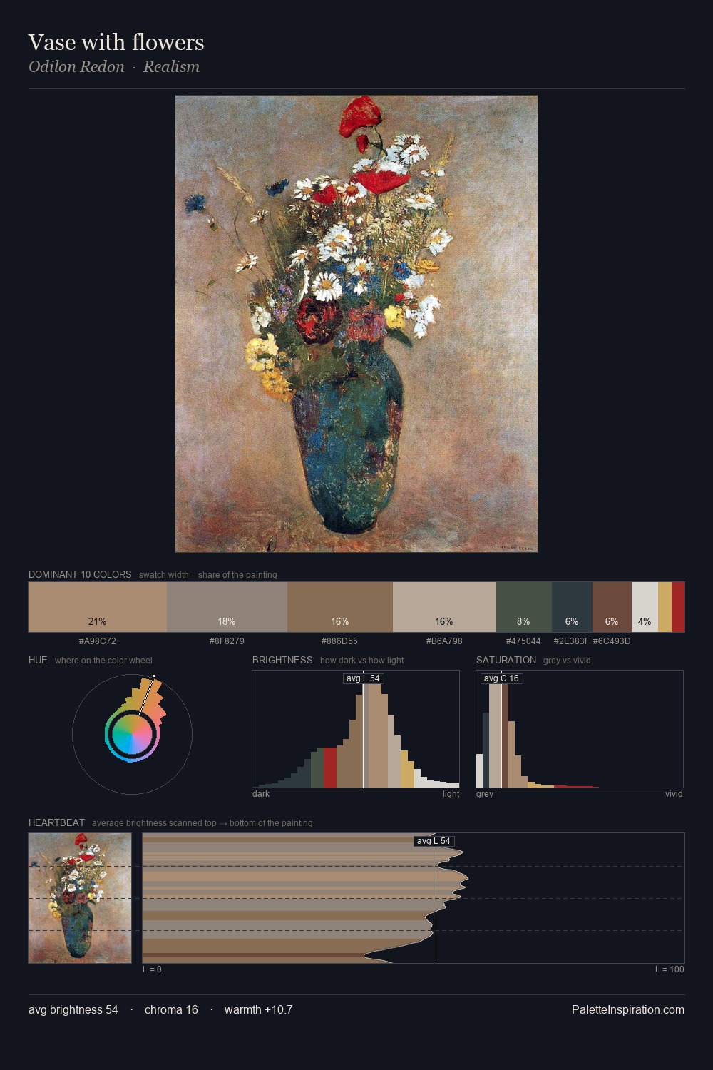 Vase with flowers palette card