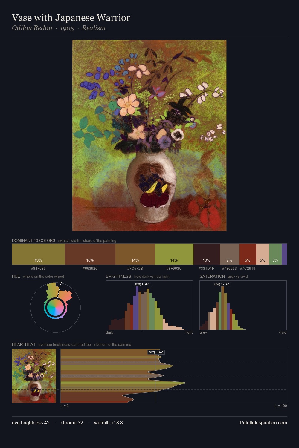 Vase with Japanese Warrior palette card