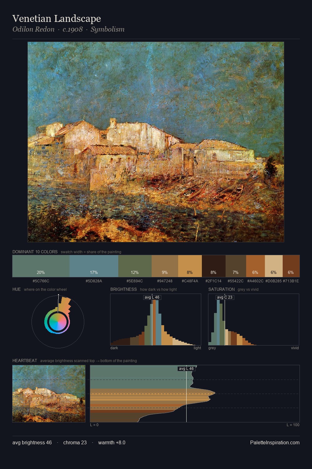 Venetian Landscape palette card