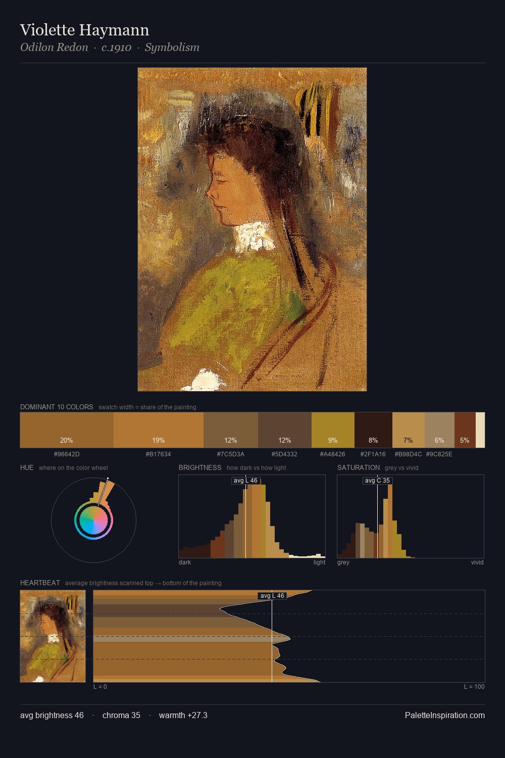 Violette Haymann palette card