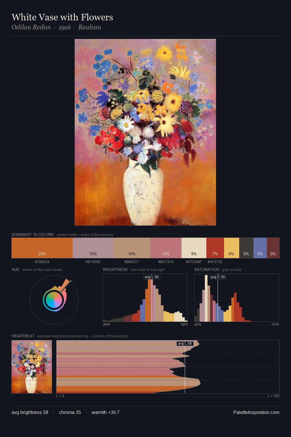 White Vase with Flowers palette card