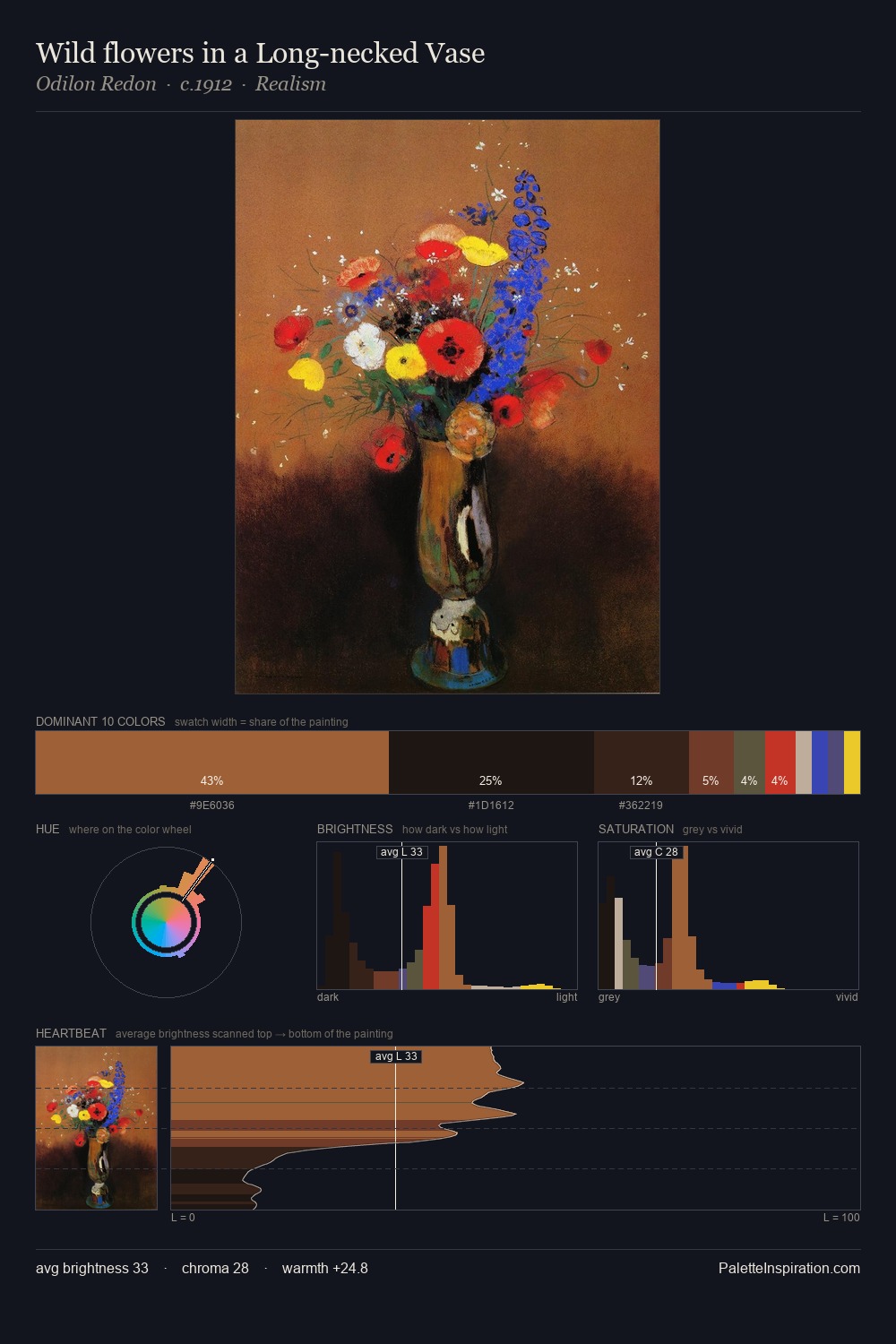Wild flowers in a Long-necked Vase palette card