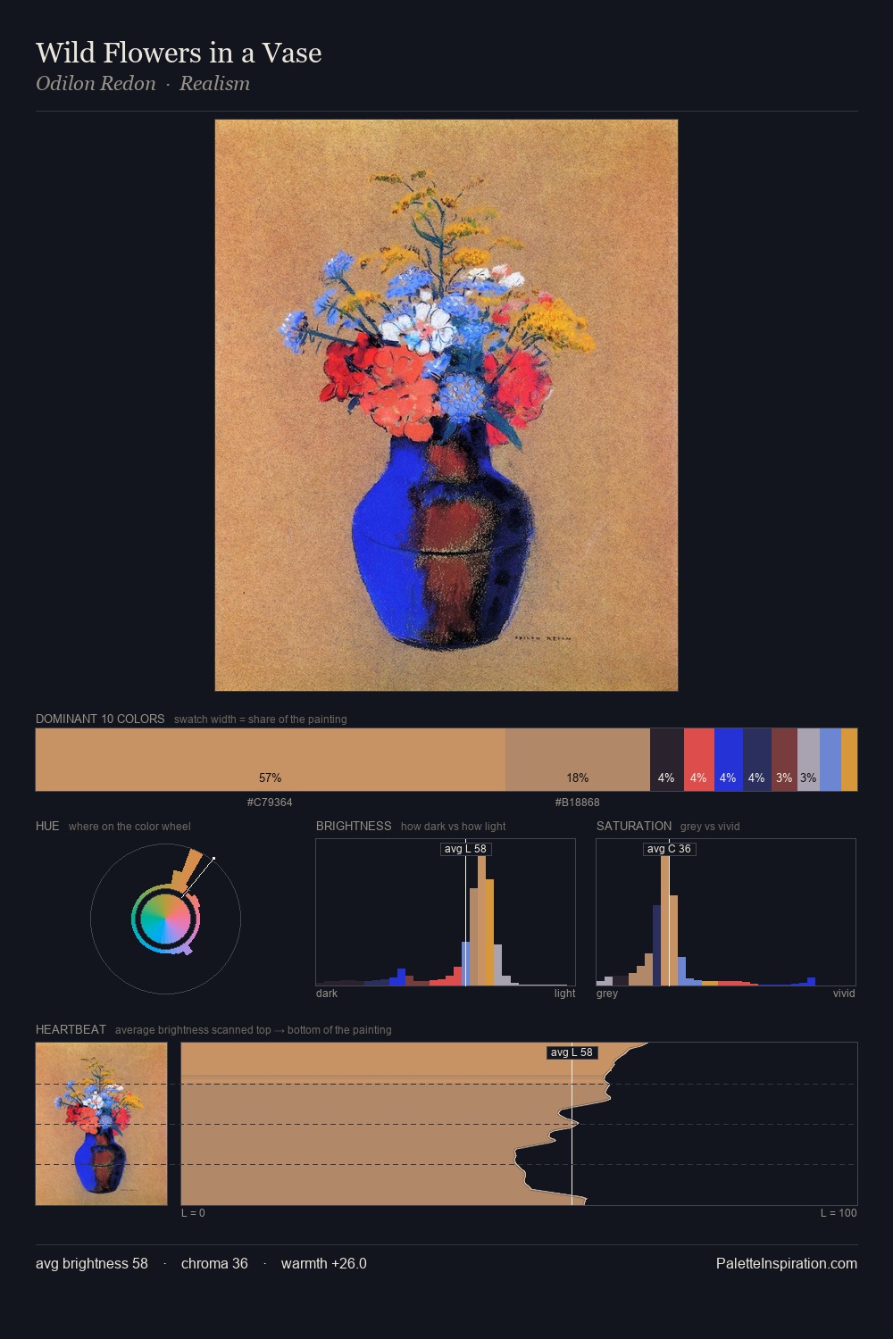 Wild Flowers in a Vase palette card