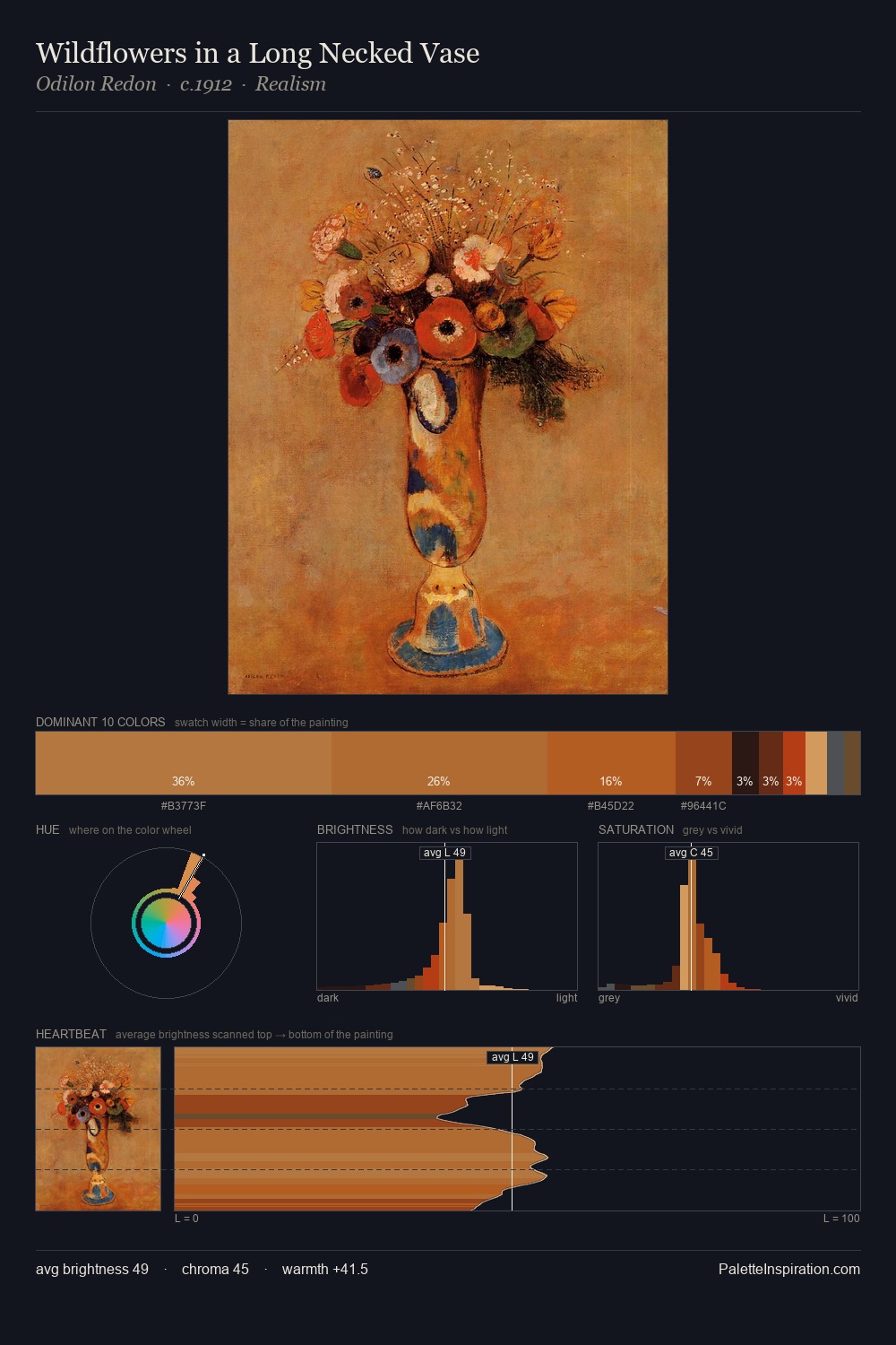 Wildflowers in a Long Necked Vase palette card