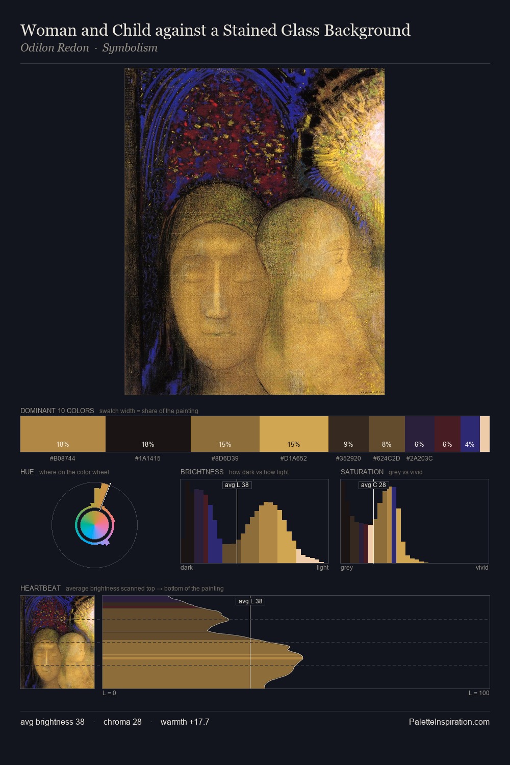Woman and Child against a Stained Glass Background palette card
